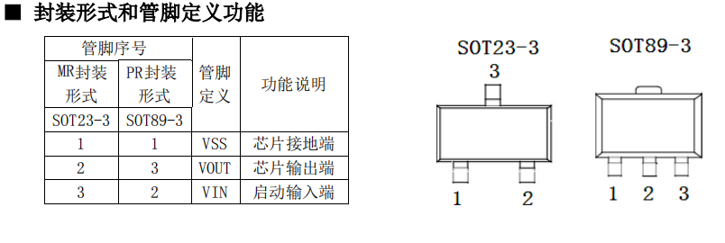 XC6206系列电源管理IC的概述及其应用