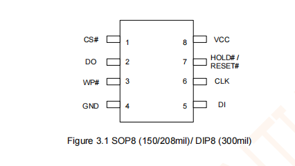 ZB25VQ128