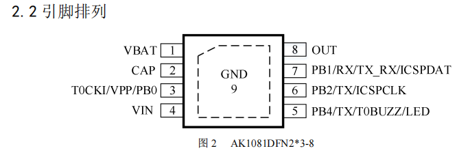 AK1081